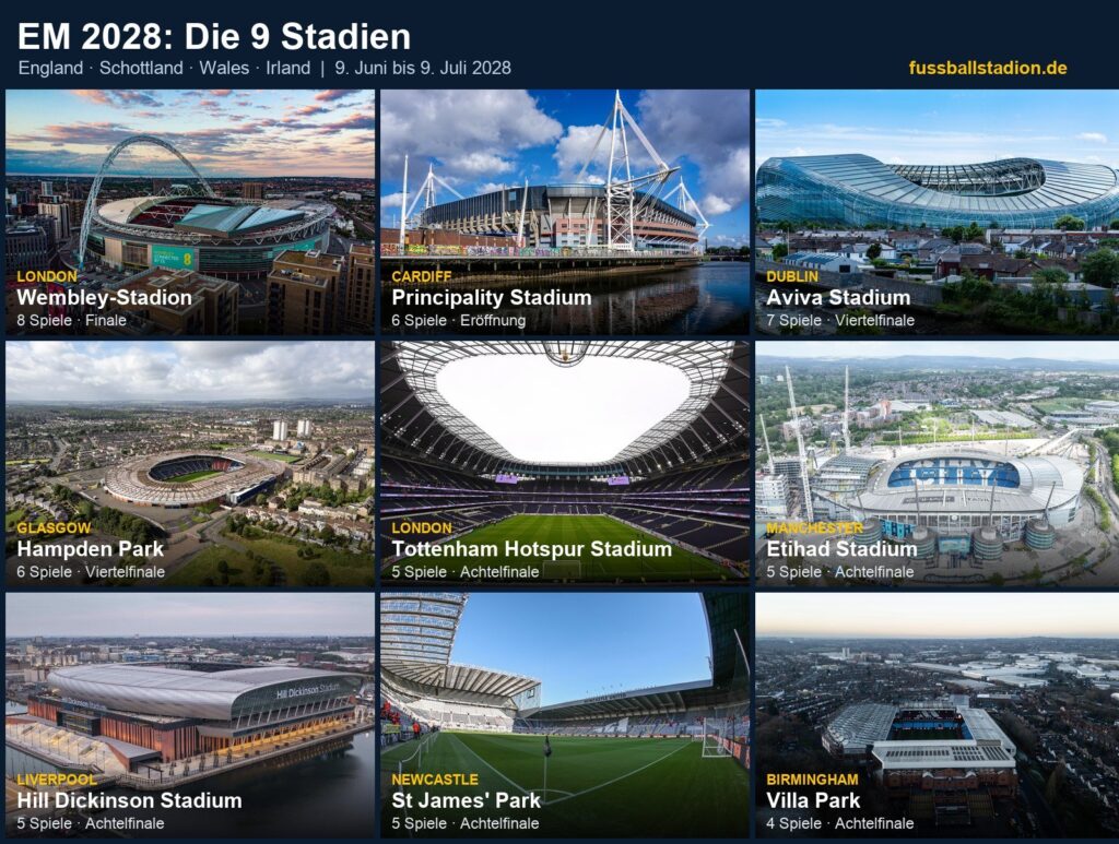 Collage der neun Stadien der EM 2028 in England, Schottland, Wales und Irland